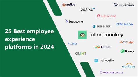 employee hub accenture|Employee Experience Platform .